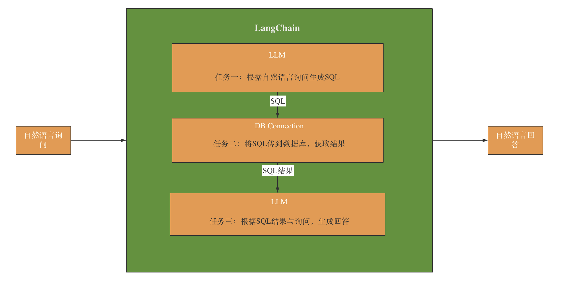 实现架构图