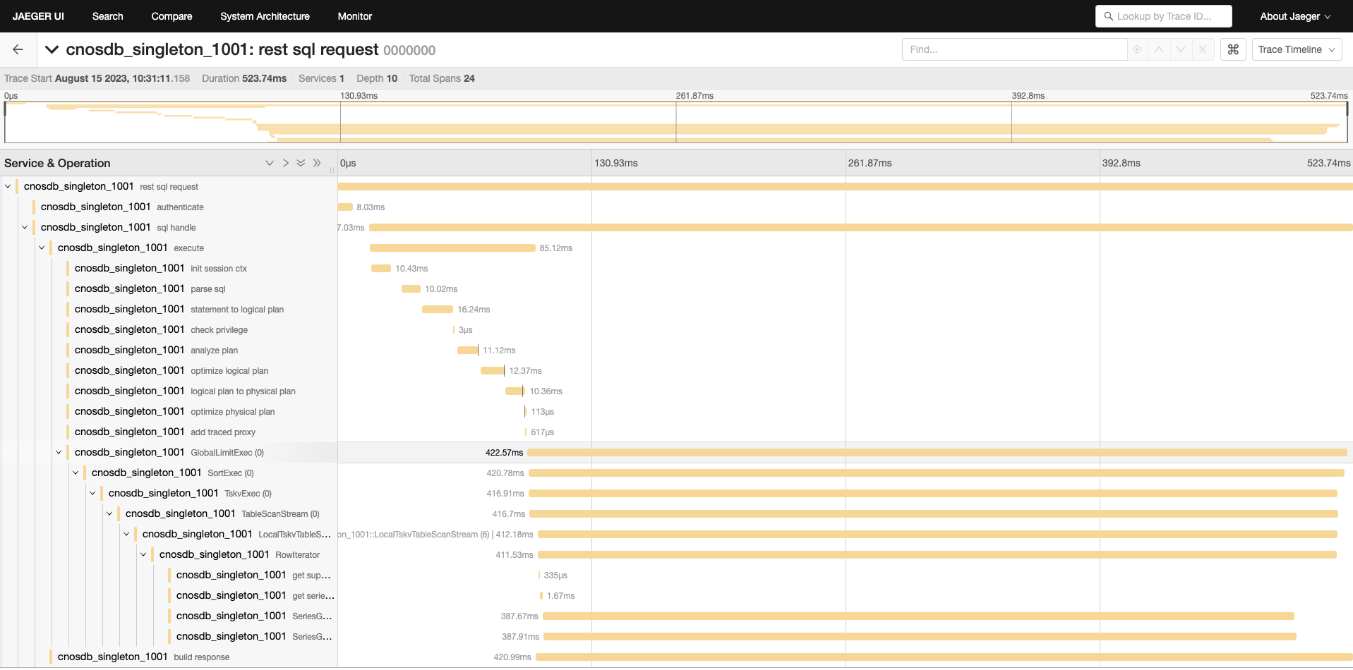 jaeger_dashboard