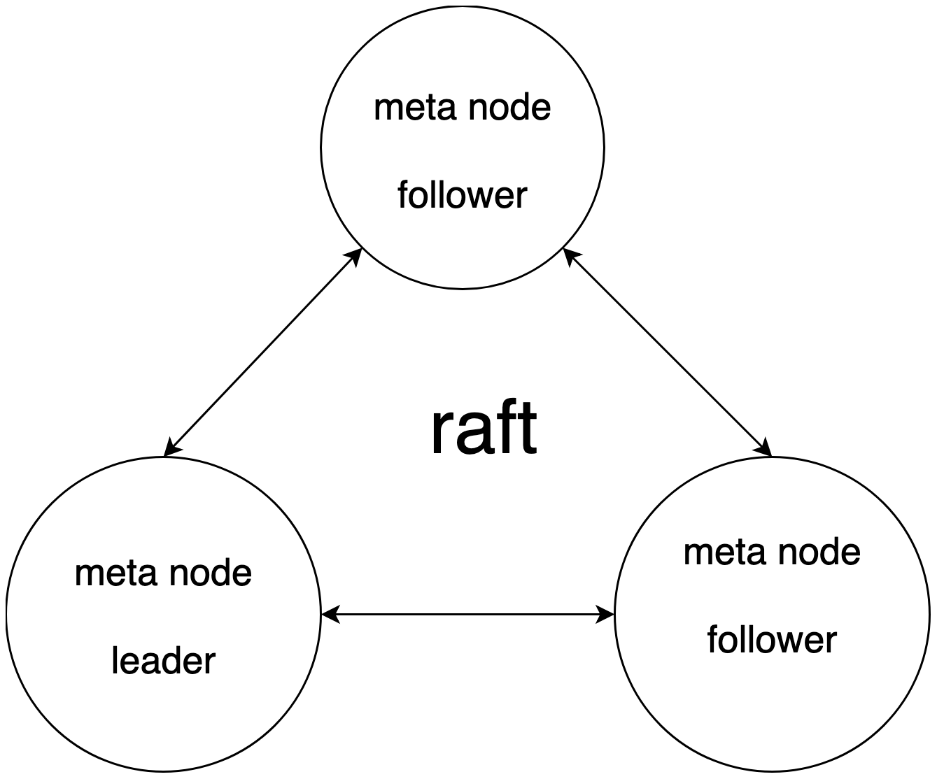 meta——server